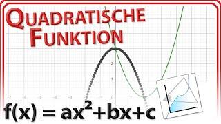 Quadratische Funktion fx = ax² + bx + c & Bedeutung der Parameter a b c in GeoGebra 6Web