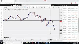 FOREX WEBINAR - CREATING IMAGINARY FOR TECHNICAL ANALYSIS PART 15