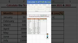 Excel Job Interview Questions Calculate Percentage % of Profit & Loss in Excel #excel #exceltips