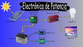 POWER ELECTRONICS  INTRODUCTORY VIDEO