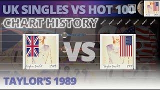 Taylor Swift”s 1989  Chart History UK Singles vs Hot 100