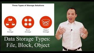 Data Storage Types File  Block & Object