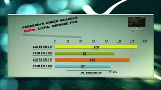 6900 XT vs 3090 vs 6800 XT vs 3080 Benchmark – 59 Tests