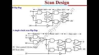 Testability of VLSI Lecture 11 Design for Testability