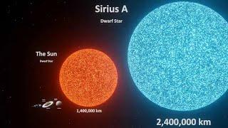 Dwarf star size comparison  Solar system planet size comparison  3D Animation comparison