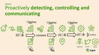 Manage the Digital Transformation with Machine Learning