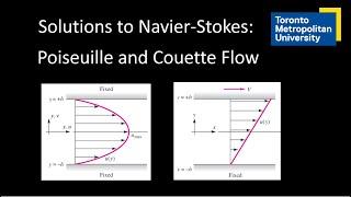 Solutions to Navier-Stokes Poiseuille and Couette Flow