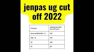 jenpas ug cut off 2022  #jenpasug2022  #shortsfeed  #cutoff