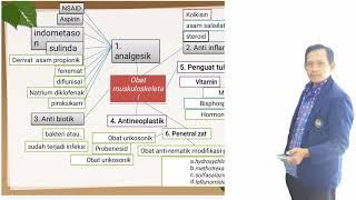 obat pada sistem muskuloskeletal  By Setiadi