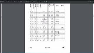 Урок по STM32 N3 Свойства микроконтроллера STM32F103C8