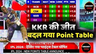 IPL 2024 Points Table Today - Points Table IPL 2024  After KKR Win Vs RCB