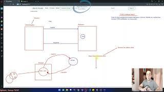 #17- Asp.NET Core 6 + Angular İle Mini E-Ticaret  CORS Politikası Nedir? Nasıl Oluşturulur?