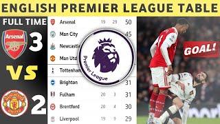 ENGLISH PREMIER LEAGUE TABLE UPDATED TODAYepl table standings today  Epl Table  now