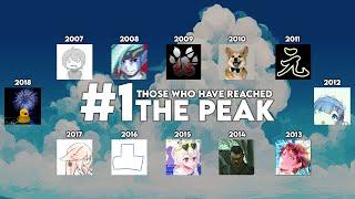 Those Who Have Reached The Peak The History of Every #1 osu Player  osu