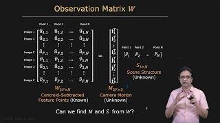 Observation Matrix  Structure from Motion