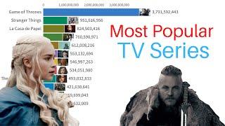 Most Popular TV Series  2004-2022 based on Google Trends Search Volume