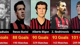Top 25 Scorers Ac Milan All Time  Ac Milans Top Scorers History
