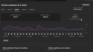 Pourquoi je dois parfois arrêter des séries sur Youtube ? Cours Youtube n°2