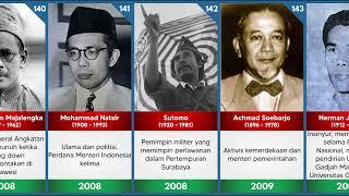 Pahlawan Nasional Indonesia Bagian 2