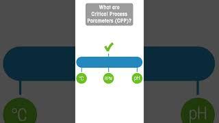 What are Critical Process Parameters CPP?