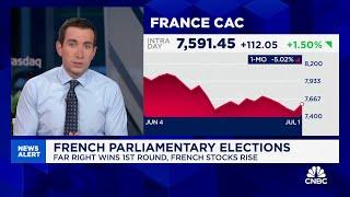 French stocks jump as far right takes election lead