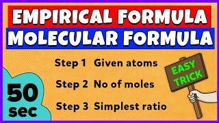 Empirical Formula and Molecular Formula  Basic Concept  Numerical Problems