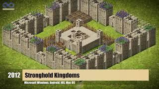 Evolution of Stronghold 2001 - 2023