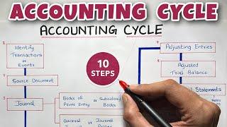 Accounting Cycle EXPLAINED - By Saheb Academy