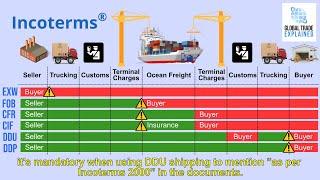 Incoterms for beginners  Global Trade Explained