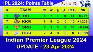 IPL 2024 POINTS TABLE - UPDATE 2342024  IPL 2024 Table List