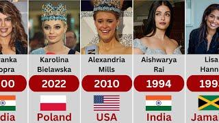 All Miss World Winners by Years 1951-2024