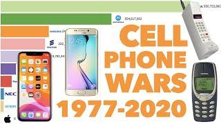 Most Popular Cell Phone Brands Ever 1977 - 2020