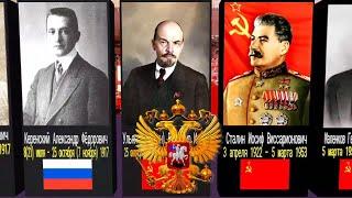 Правители России с 1917 года