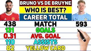 BRUNO FERNANDES VS KEVIN DE BRUYNE CAREER COMPARED  MATCH GOALSASSISTCARDAWARDSTROPHIES & MORE