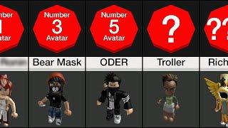 Comparison What your Roblox avatar says about you