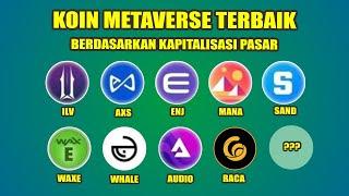 Koin Metaverse Terbaik Berdasarkan Kapitalisasi Pasar