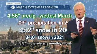 Denver weather in March Snowiest month blizzards and the start of spring