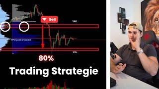 Volumen & Marketprofile Trading Strategie 80% Wahrscheinlichkeit