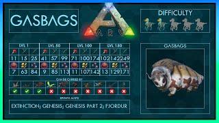 Gasbags easy Tame + Abilities  Full Guide + Trap  Ark