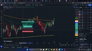  HDFC Bank Magic Indicator Setup Results in Indicator With 90% Accuracy & 110 RR Ratio #trading