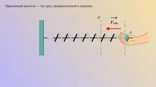 Пружинный маятник сила