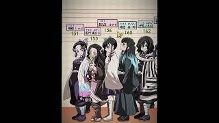 #shinobu #nezuko #kanao #muichiro #obanai #inosuke #zenitsu #tanjiro #mitsuri #giyuu #demonslayer