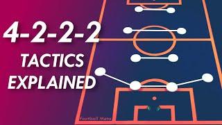 Why the 4-2-2-2 is Footballs in Vogue Formation  4-2-2-2 Tactics Explained Strengths & Weaknesses