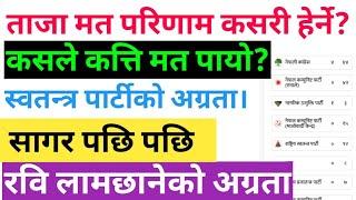 how to check election result 2079   dhapo  chunab results 2079  election result  chunab 2079