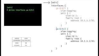 INTRODUCTION TO JUNOS - Tutorial - set delete rename replace insert - vDay One - Video #3