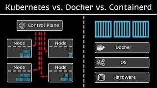 Docker vs Kubernetes vs Containerd