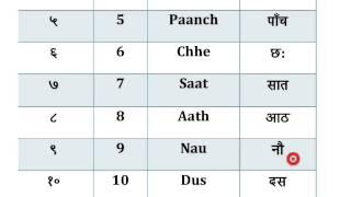 Learn hindi Numbers 1 - 10