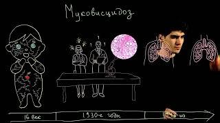 Муковисцидоз видео-расследование. Cystic fibrosis