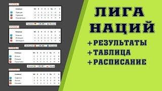 Лига Наций УЕФА 2018. Результаты. Таблицы. Расписание. 1 тур.