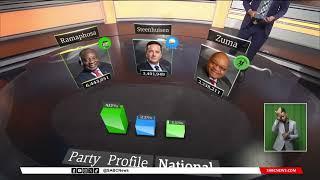 2024 Elections  Overview of the top perfoming political parties nationally